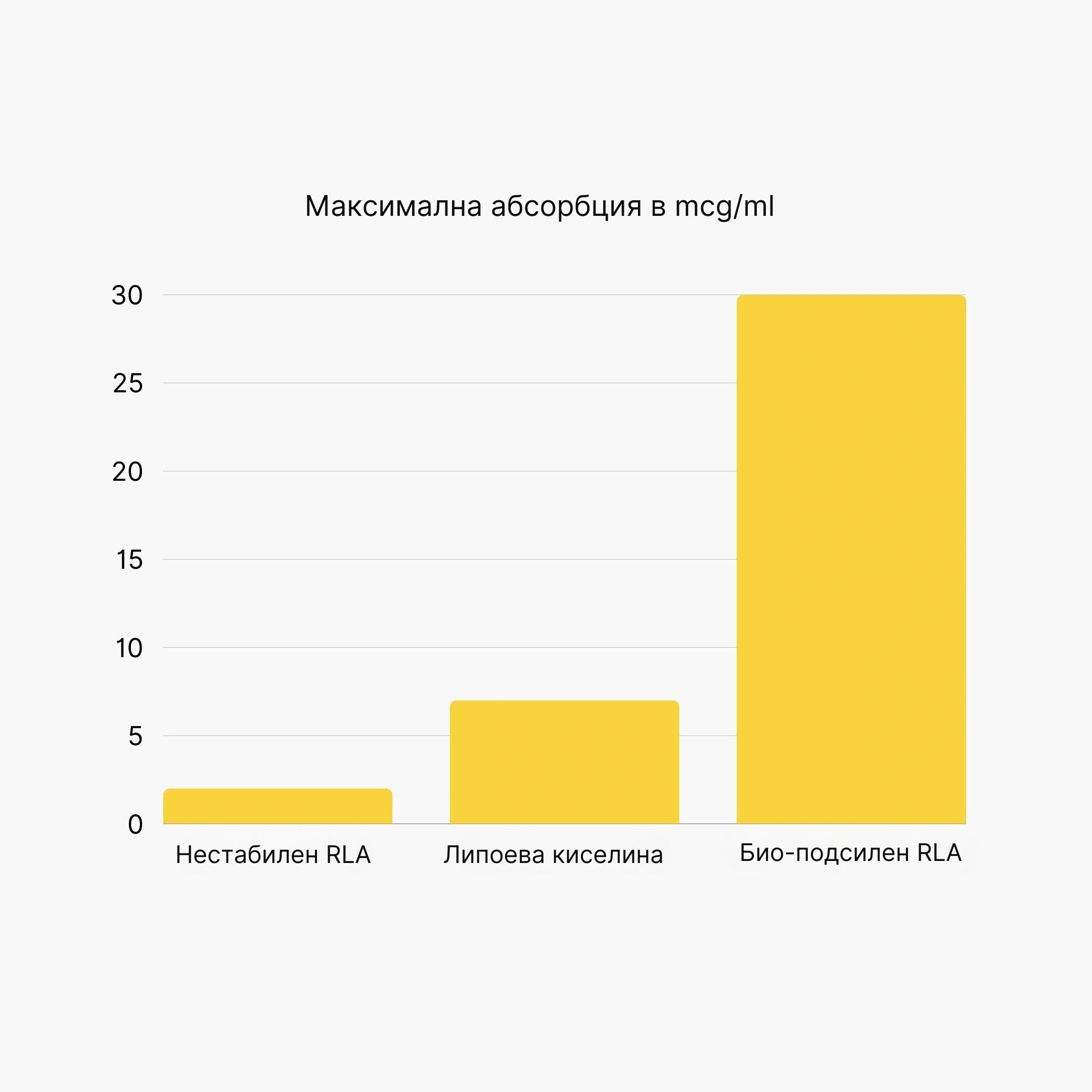 (Bulharština) (2)